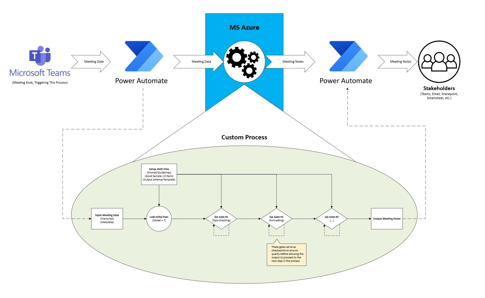Automated Meeting Minutes System thumbnail