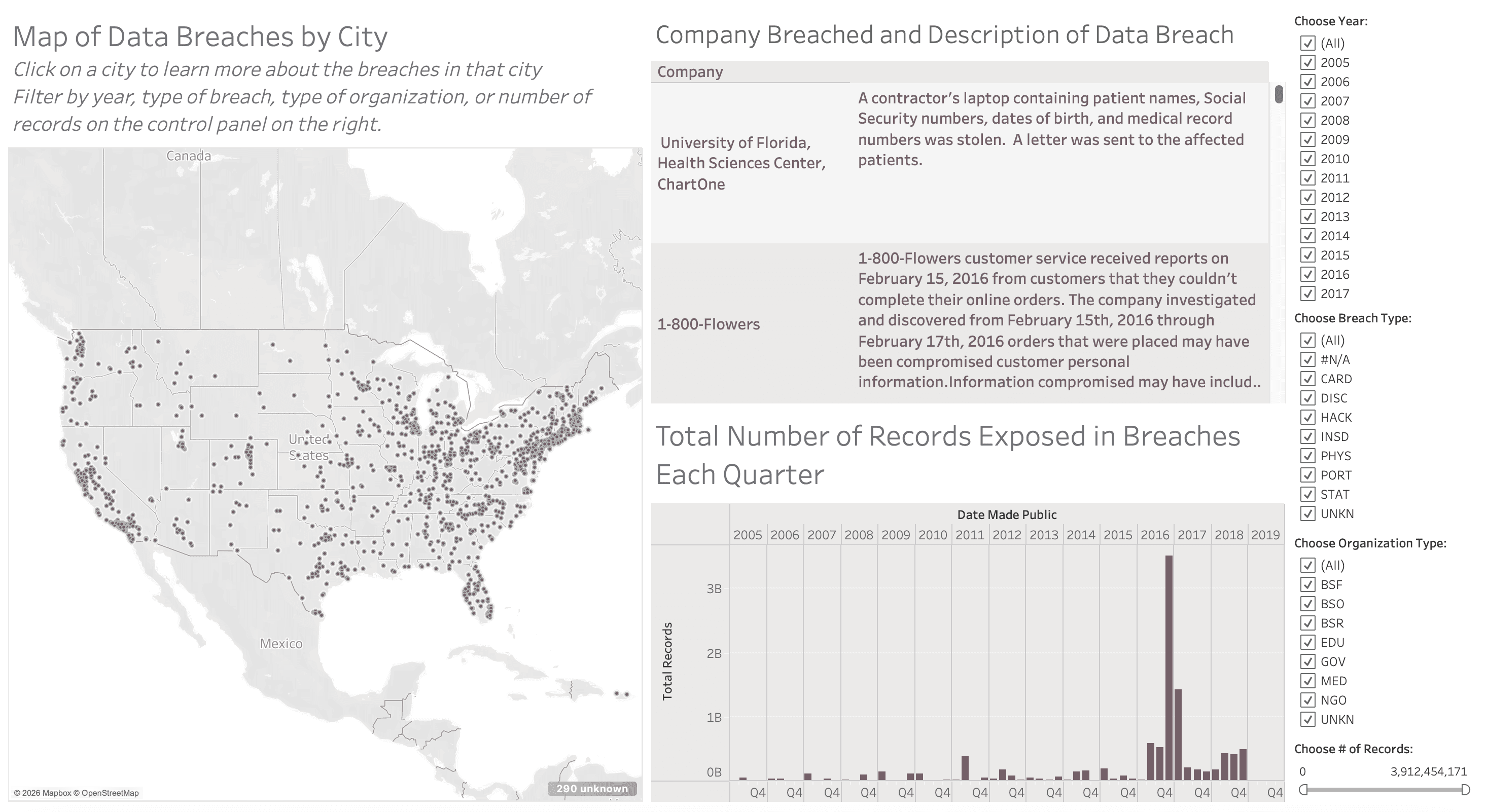 Cybersecurity Analytics Dashboard thumbnail